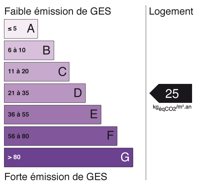 Score GES 25